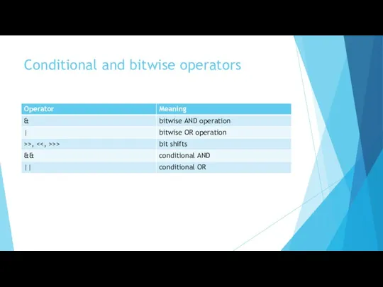Conditional and bitwise operators