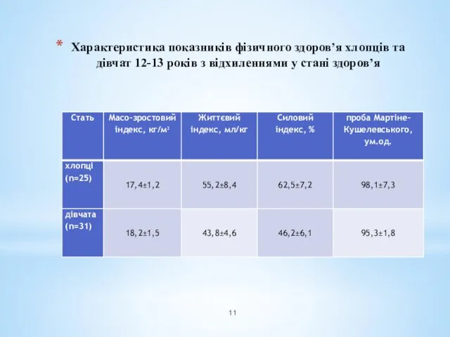 Характеристика показників фізичного здоров’я хлопців та дівчат 12-13 років з відхиленнями у стані здоров’я