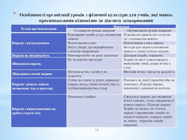 Особливості організації уроків з фізичної культури для учнів, які мають протипоказання відповідно до діагнозу захворювання