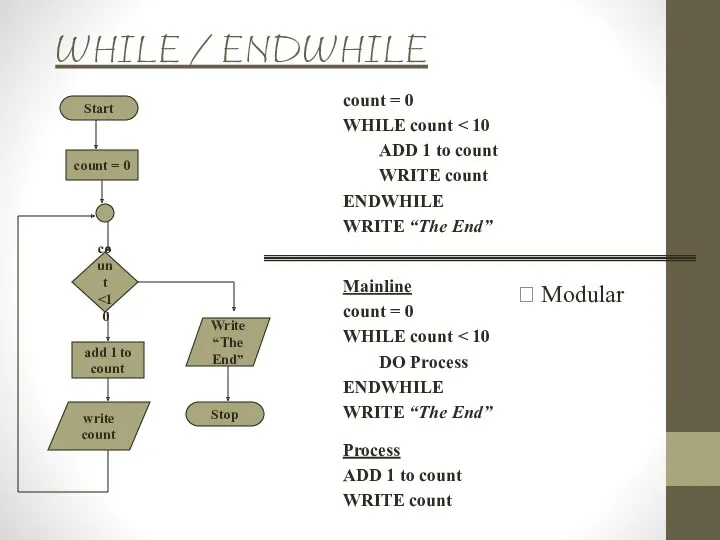 WHILE / ENDWHILE Start count = 0 count add 1