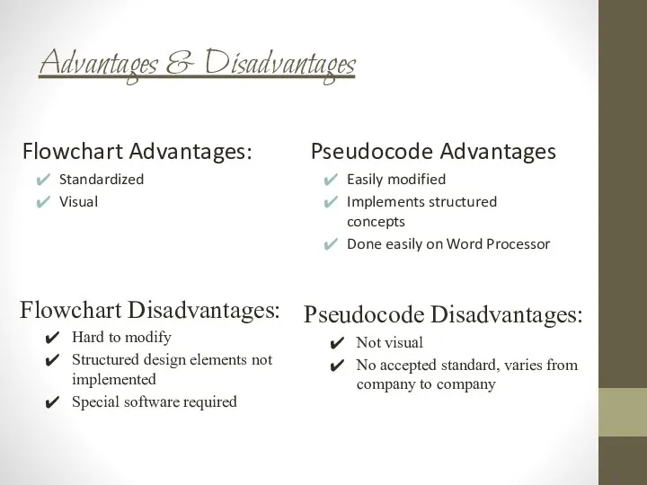 Advantages & Disadvantages Flowchart Advantages: Standardized Visual Pseudocode Advantages Easily