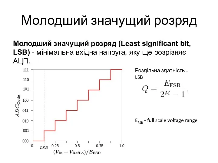 Молодший значущий розряд Молодший значущий розряд (Least significant bit, LSB)