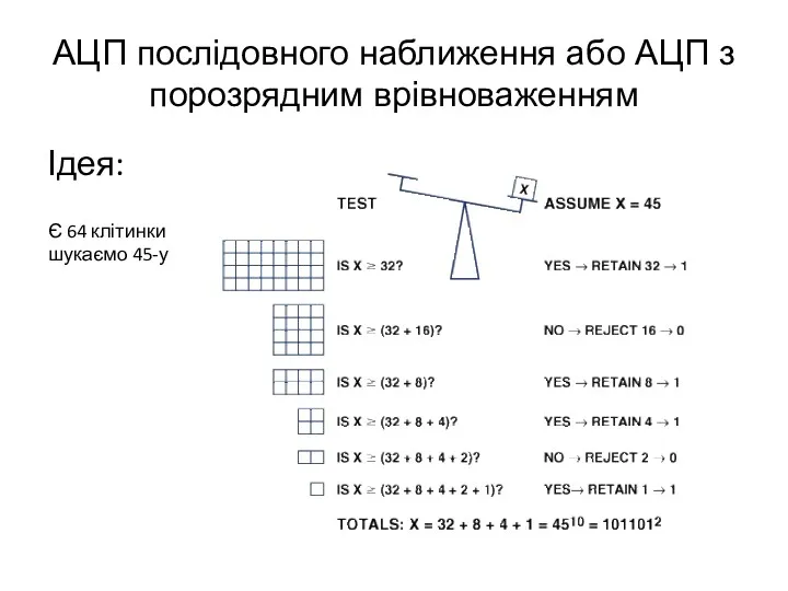 АЦП послідовного наближення або АЦП з порозрядним врівноваженням Ідея: Є 64 клітинки шукаємо 45-у