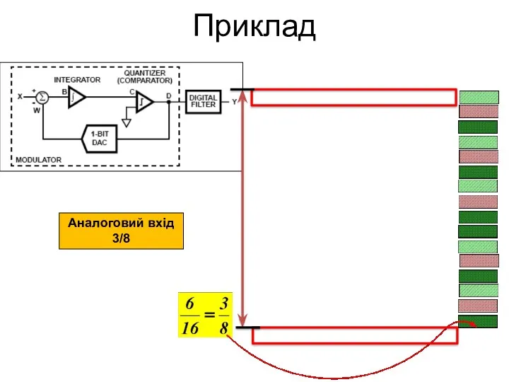 Приклад Аналоговий вхід 3/8