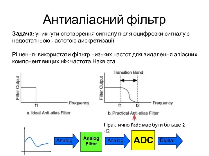 Антиаліасний фільтр Задача: уникнути спотворення сигналу після оцифровки сигналу з
