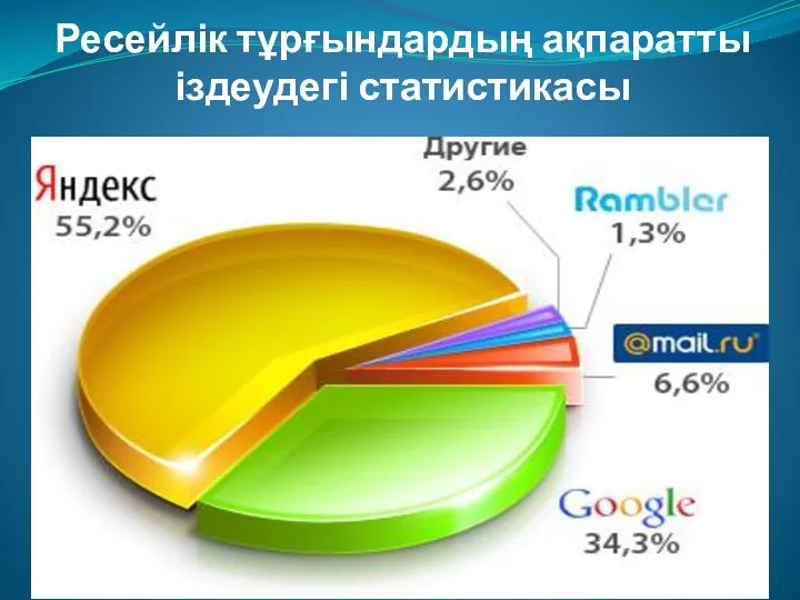 Ресейлік тұрғындардың ақпаратты іздеудегі статистикасы