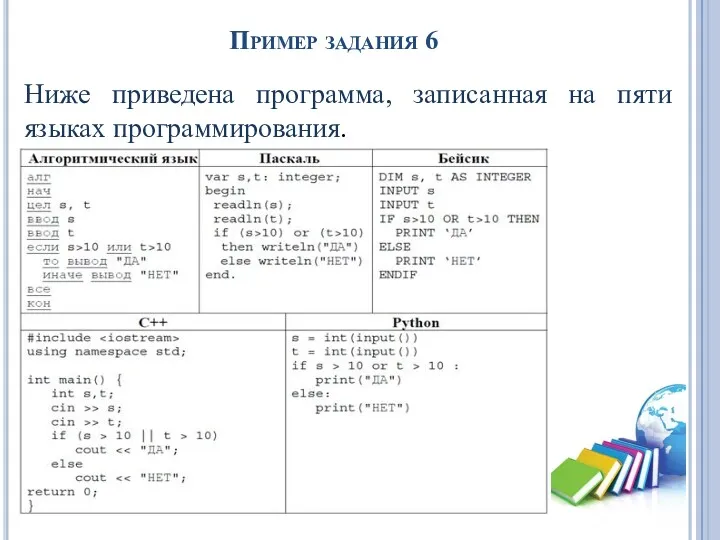 Пример задания 6 Ниже приведена программа, записанная на пяти языках программирования.