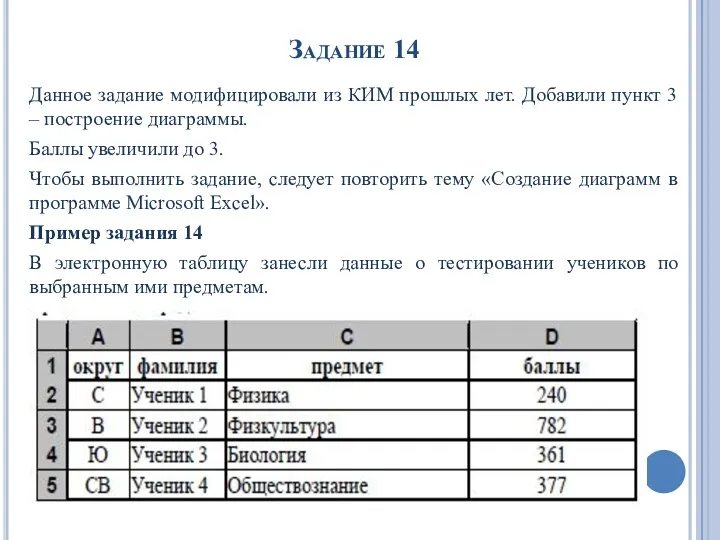 Задание 14 Данное задание модифицировали из КИМ прошлых лет. Добавили