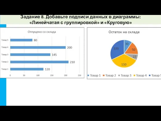 Задание 8. Добавьте подписи данных в диаграммы: «Линейчатая с группировкой» и «Круговую»