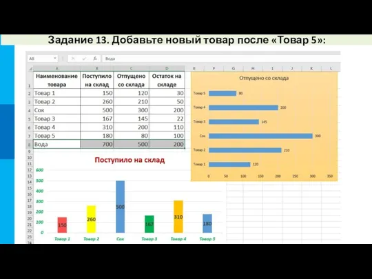 Задание 13. Добавьте новый товар после «Товар 5»: