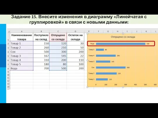 Задание 15. Внесите изменения в диаграмму «Линейчатая с группировкой» в связи с новыми данными: