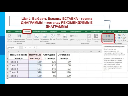 Шаг 2. Выбрать Вкладку ВСТАВКА – группа ДИАГРАММЫ – команду РЕКОМЕНДУЕМЫЕ ДИАГРАММЫ