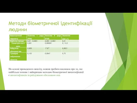 Методи біометричної ідентифікації людини На основі проведеного аналізу, можна зробити