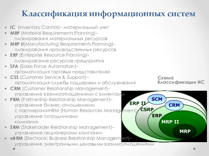 Классификация информационных систем IC (Inventory Control)– материальный учет MRP (Material