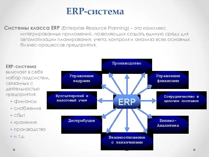 ERP-система Системы класса ERP (Enterprise Resource Planning) – это комплекс
