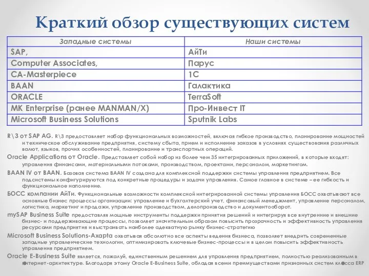 Краткий обзор существующих систем R\3 от SAP AG. R\3 предоставляет