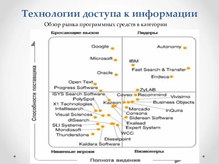 Технологии доступа к информации Обзор рынка программных средств в категории