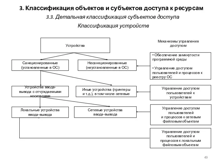 3. Классификация объектов и субъектов доступа к ресурсам Классификация устройств 3.3. Детальная классификация субъектов доступа