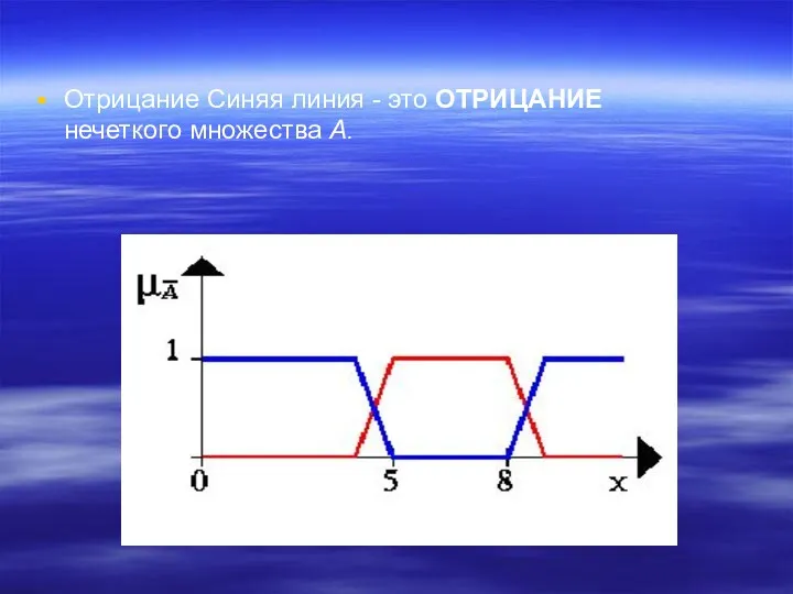 Отрицание Синяя линия - это ОТРИЦАНИЕ нечеткого множества A.