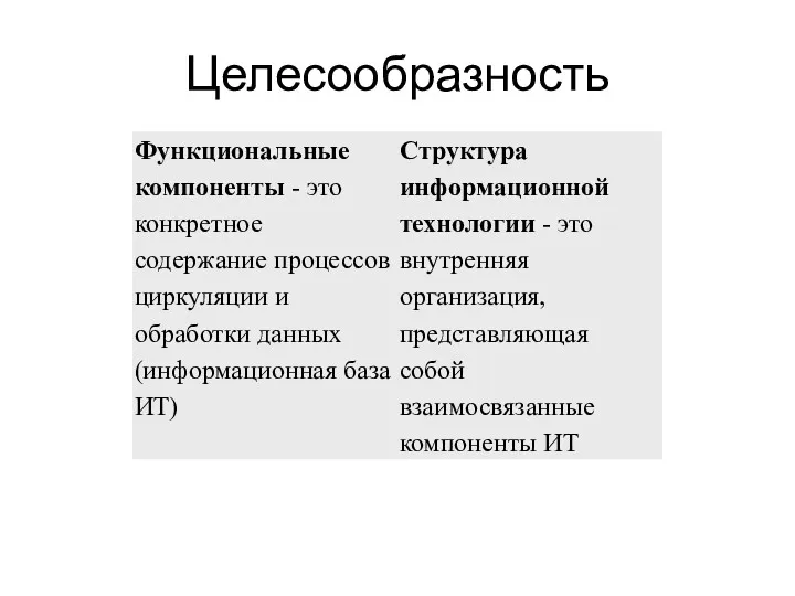 Целесообразность