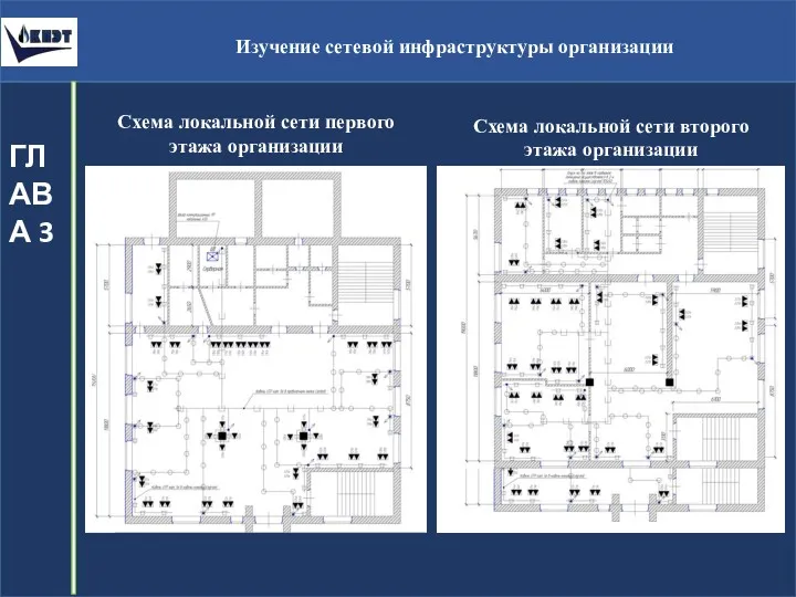 Изучение сетевой инфраструктуры организации ГЛАВА 3 Схема локальной сети первого