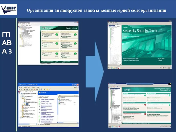 Организация антивирусной защиты компьютерной сети организации ГЛАВА 3