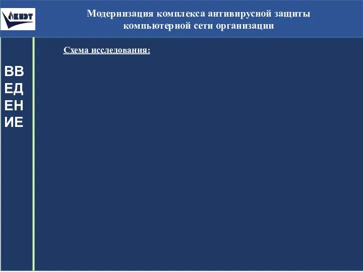 Модернизация комплекса антивирусной защиты компьютерной сети организации ВВЕДЕНИЕ Схема исследования: