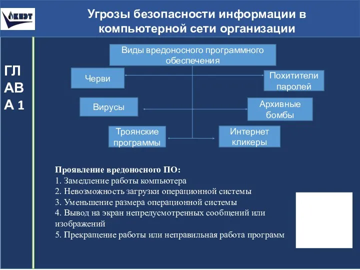 Угрозы безопасности информации в компьютерной сети организации ГЛАВА 1 Виды