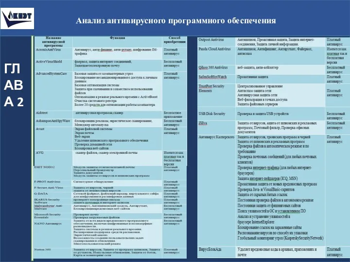 Анализ антивирусного программного обеспечения ГЛАВА 2