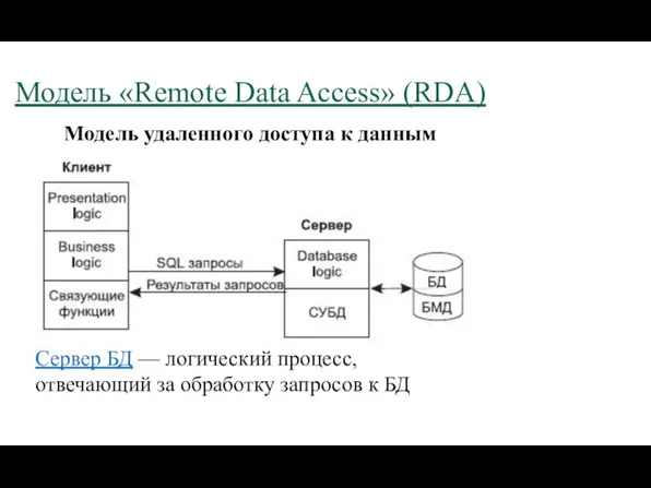 Модель «Remote Data Access» (RDA) Модель удаленного доступа к данным Сервер БД —
