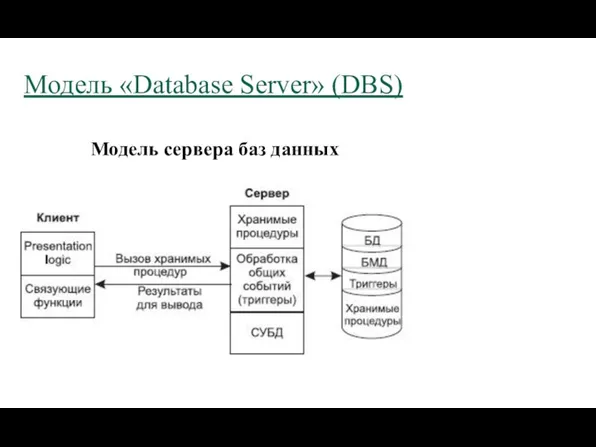 Модель «Database Server» (DBS) Модель сервера баз данных