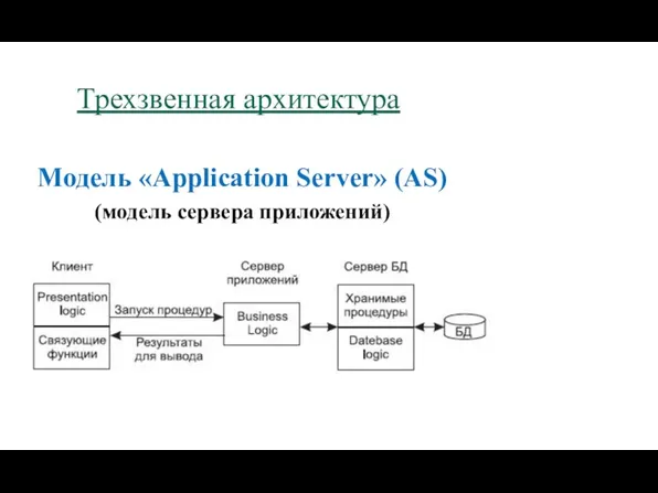 Трехзвенная архитектура Модель «Application Server» (AS) (модель сервера приложений)