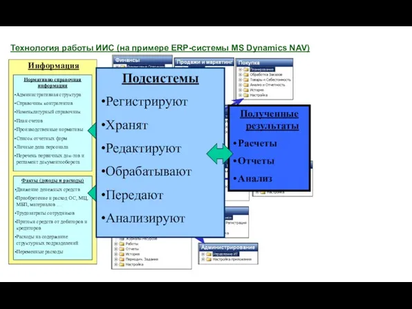 Информация Технология работы ИИС (на примере ERP-системы MS Dynamics NAV) Нормативно справочная информация