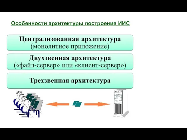 Особенности архитектуры построения ИИС