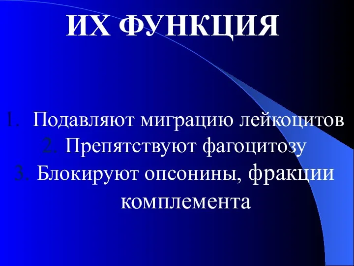 ИХ ФУНКЦИЯ Подавляют миграцию лейкоцитов Препятствуют фагоцитозу Блокируют опсонины, фракции комплемента