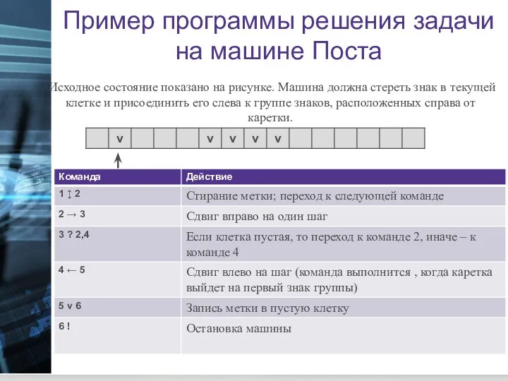 Пример программы решения задачи на машине Поста Исходное состояние показано на рисунке. Машина