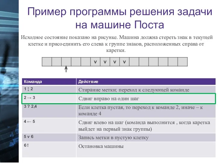 Машина Поста Пример программы решения задачи на машине Поста Пример программы решения задачи