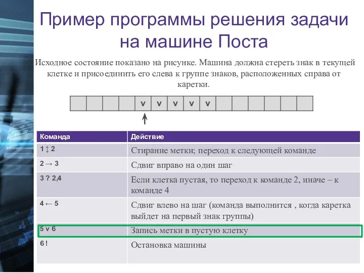 Машина Поста Пример программы решения задачи на машине Поста Пример программы решения задачи