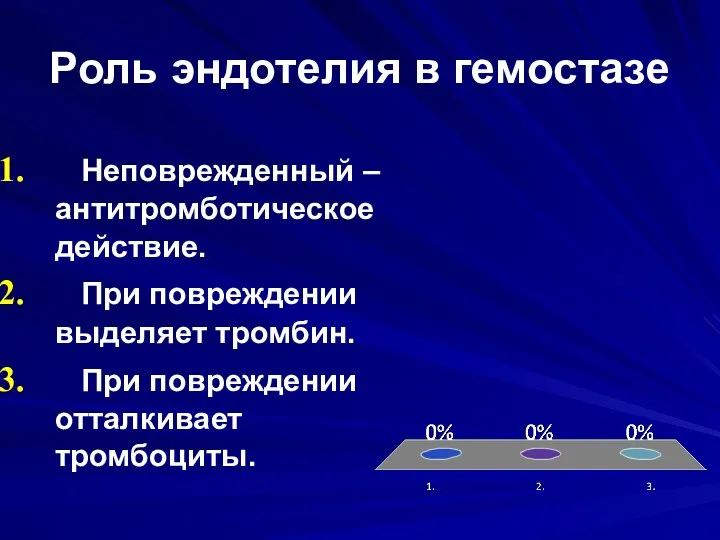 Роль эндотелия в гемостазе Неповрежденный –антитромботическое действие. При повреждении выделяет тромбин. При повреждении отталкивает тромбоциты.