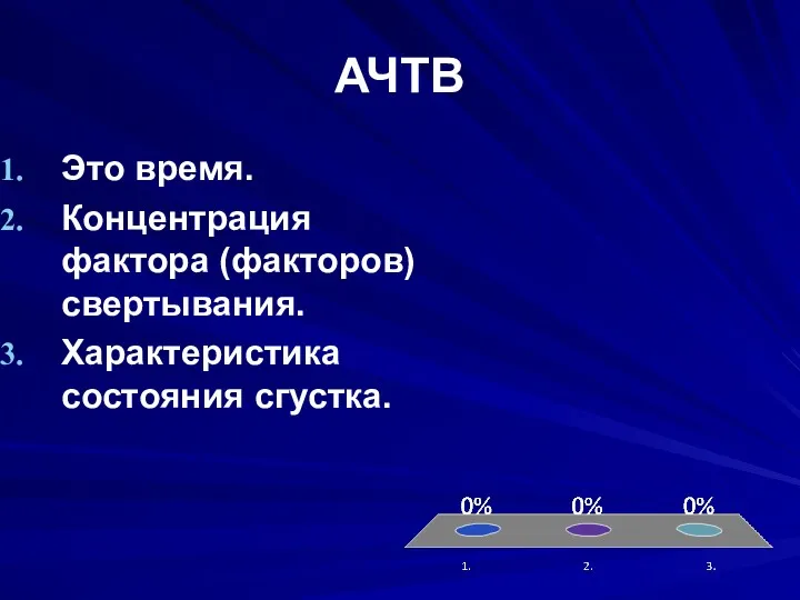 АЧТВ Это время. Концентрация фактора (факторов) свертывания. Характеристика состояния сгустка.