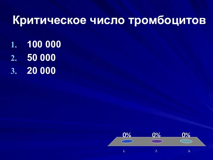 Критическое число тромбоцитов 100 000 50 000 20 000