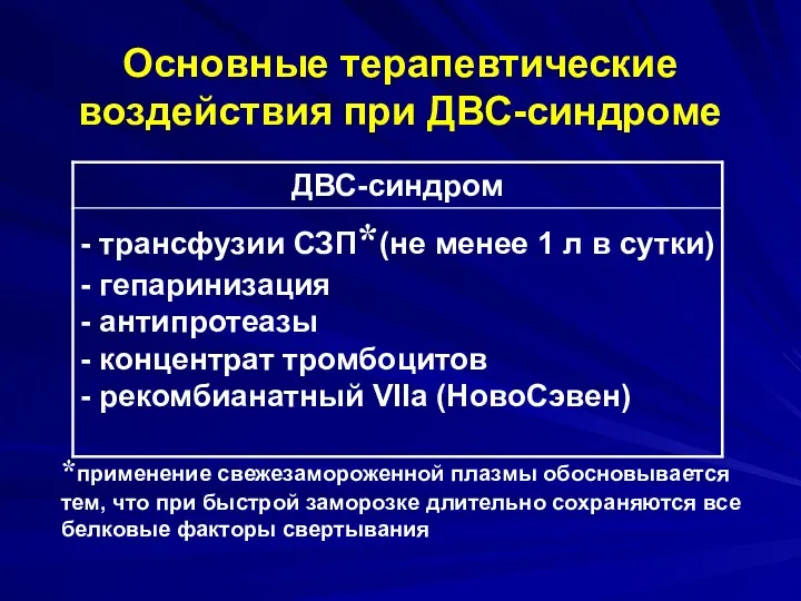 Основные терапевтические воздействия при ДВС-синдроме *применение свежезамороженной плазмы обосновывается тем,