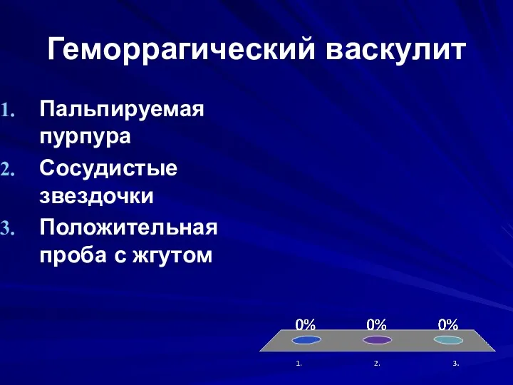 Геморрагический васкулит Пальпируемая пурпура Сосудистые звездочки Положительная проба с жгутом