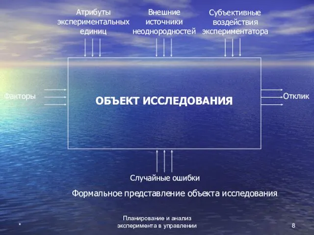 Планирование и анализ эксперимента в управлении * ОБЪЕКТ ИССЛЕДОВАНИЯ Атрибуты