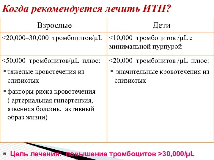 Когда рекомендуется лечить ИТП? Цель лечения: повышение тромбоцитов >30,000/µL