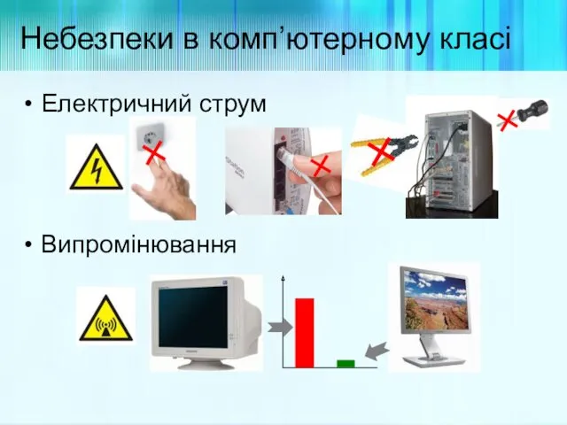 Небезпеки в комп’ютерному класі Електричний струм Випромінювання