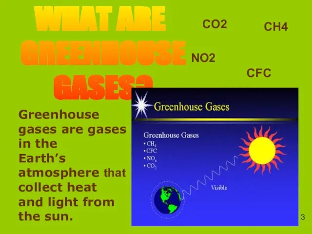 WHAT ARE GREENHOUSE GASES? Greenhouse gases are gases in the