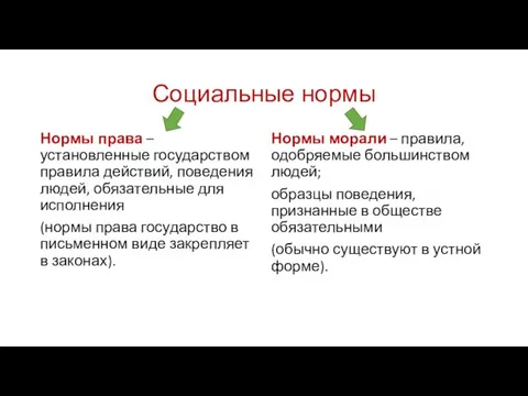 Социальные нормы Нормы права – установленные государством правила действий, поведения