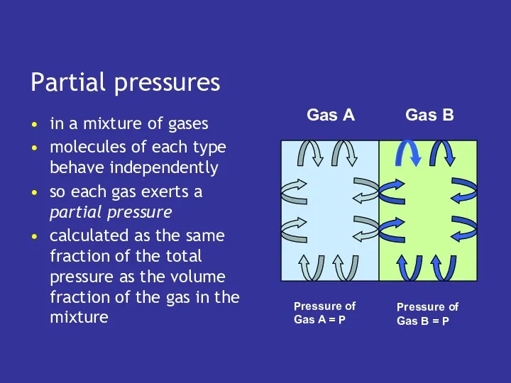 Partial pressures in a mixture of gases molecules of each