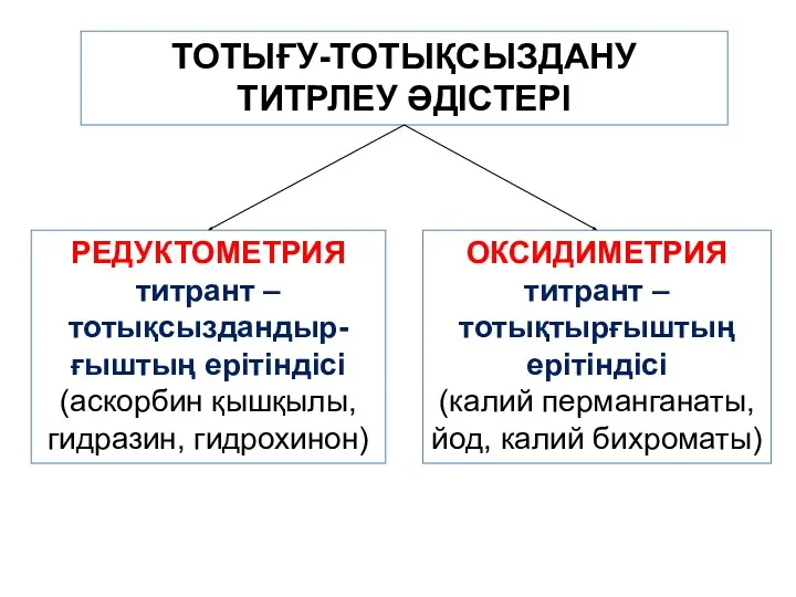 ТОТЫҒУ-ТОТЫҚСЫЗДАНУ ТИТРЛЕУ ӘДІСТЕРІ РЕДУКТОМЕТРИЯ титрант – тотықсыздандыр-ғыштың ерітіндісі (аскорбин қышқылы,